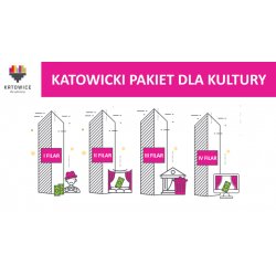 Grafika pakietu